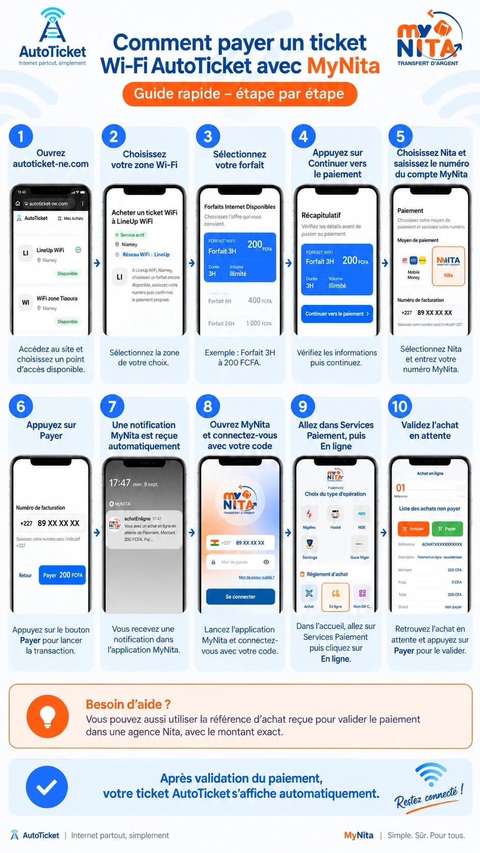 Guide étape par étape pour payer un ticket Wi-Fi AutoTicket avec MyNITA au Niger